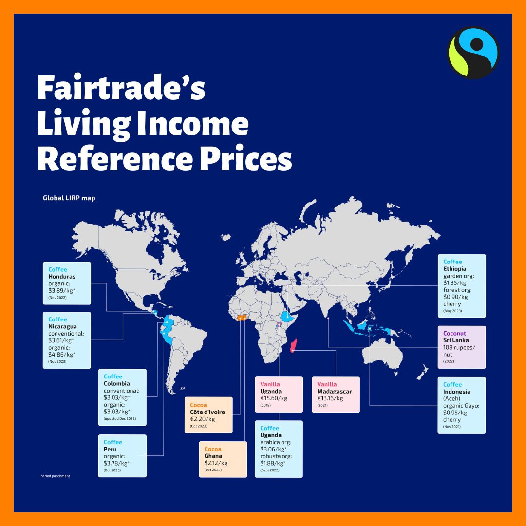 What’s a Living Income Reference Price? It’s the price a full-time farmer needs to be paid to earn a #livingincome, assuming a sustainable productivity level is reached. We have made great strides in this area since 2018 🚀✨. More: fairtr.de/l7V #futureisfair