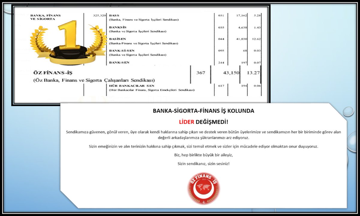 ÖZ FİNANS-İŞ (@ozfinans) on Twitter photo 