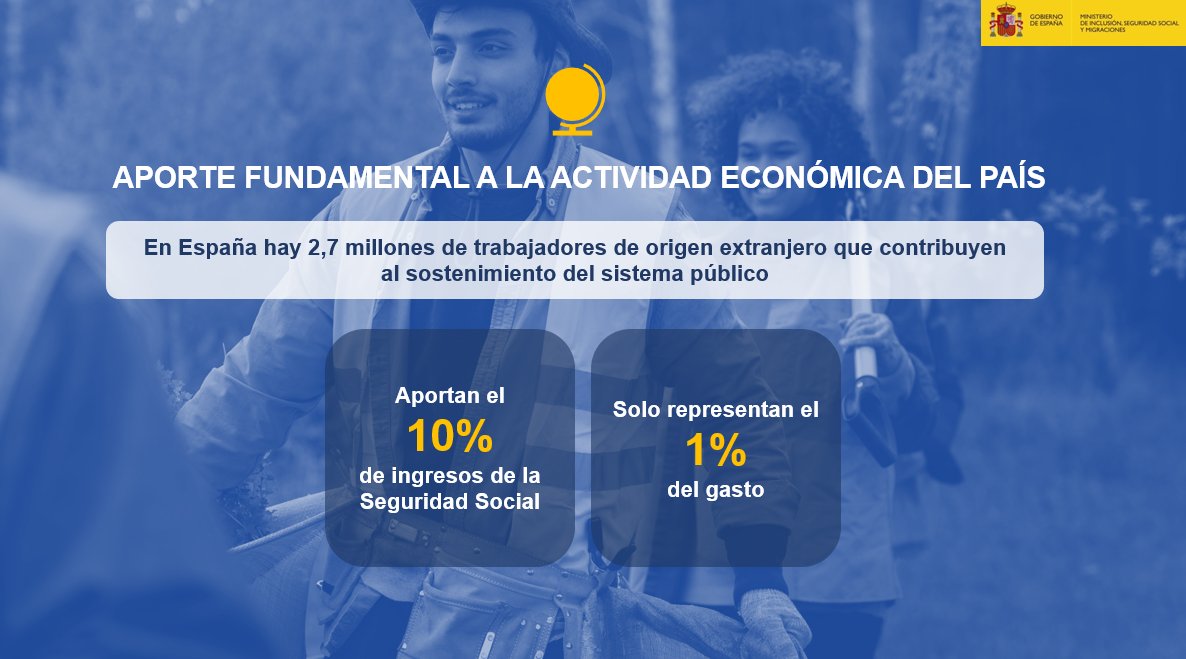inclusiongob's tweet photo. 🎙️La ministra @SaizElma subraya el aporte fundamental de la población extranjera afiliada a la Seguridad Social:    

➕ 2,7 millones de trabajadores
💸 10% de ingresos

 🔊 La sociedad española es más heterogénea y tolerante, y su mercado de trabajo más rico y diverso que nunca https://t.co/icmzuJIjK2