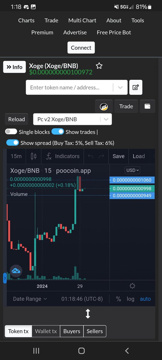 ClassyXoge's tweet photo. #bnb #xoge chart having life and reflections! https://t.co/zQwhq9Wwga