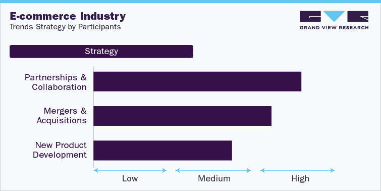 market_analyst0's tweet photo. 𝑬-𝑪𝒐𝒎𝒎𝒆𝒓𝒄𝒆 𝑰𝒏𝒅𝒖𝒔𝒕𝒓𝒚 𝑳𝒂𝒕𝒆𝒔𝒕 𝑻𝒆𝒄𝒉𝒏𝒐𝒍𝒐𝒈𝒊𝒆𝒔, 𝑻𝒓𝒆𝒏𝒅𝒔 𝑨𝒏𝒅 𝑷𝒓𝒆𝒅𝒊𝒄𝒕𝒊𝒐𝒏𝒔 | https://t.co/ikilvILJuB

#ecommerce #ecommercebusiness #b2becommerce #b2cecommerce #businesstobusinessecommerce #businesstocustomerecommerce #B2B #B2C https://t.co/GuvhuNb3hd