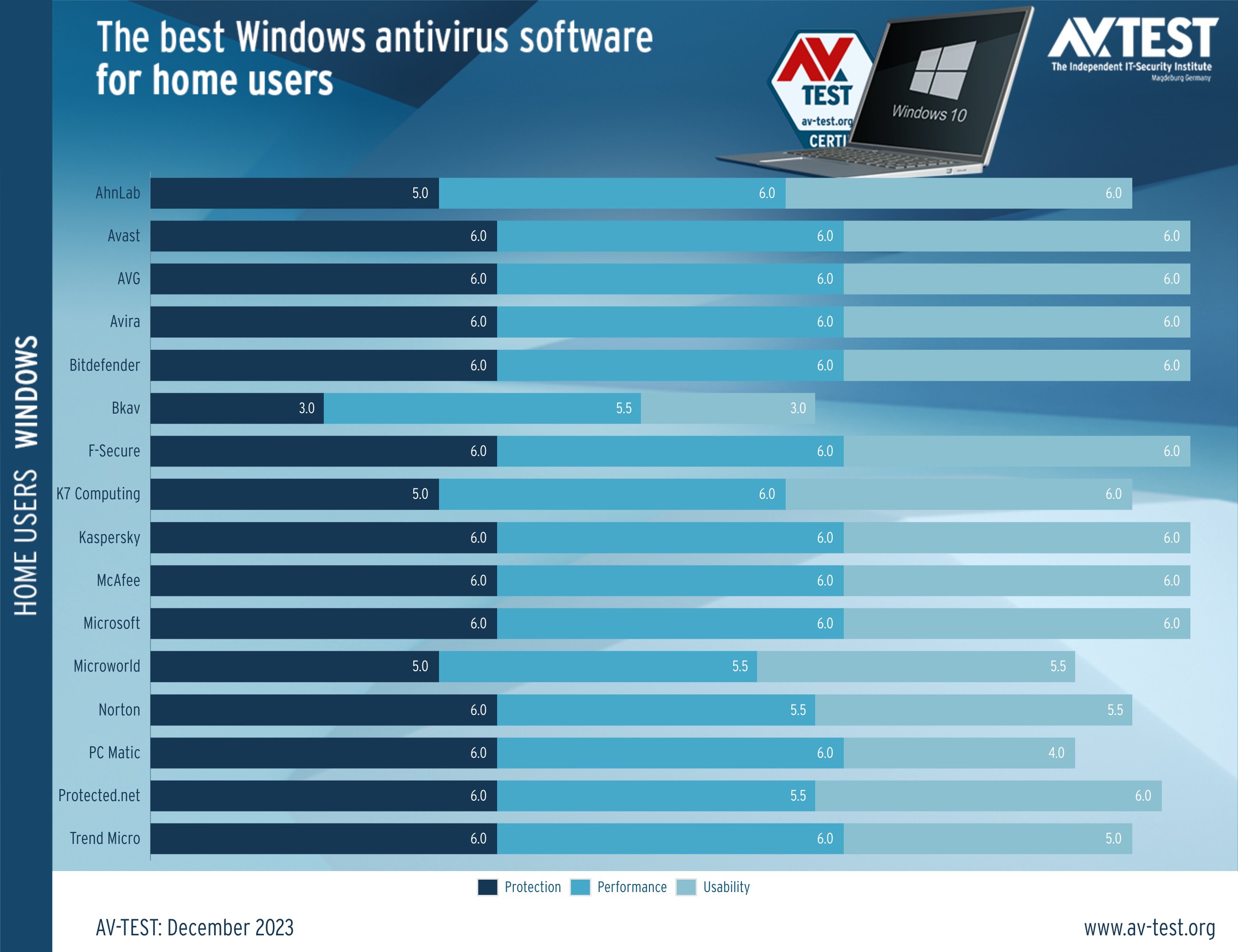 The best antivirus for windows 10 outlet