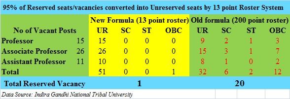 The difference between a 13-point and a 200-point roster is explained ...