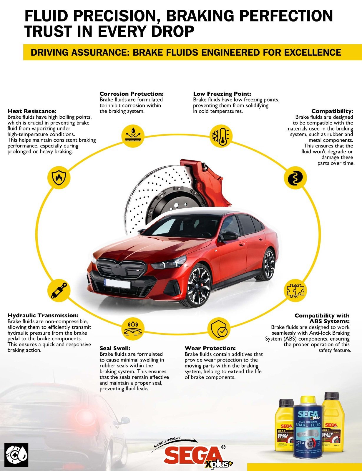 Does Brake Fluid Deteriorate Rubber Components?