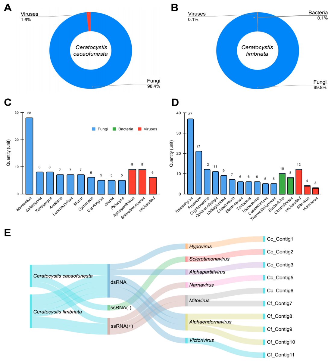 Pathogens MDPI tweet media