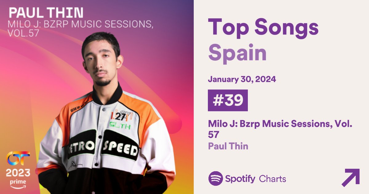 • Con 161,525 streams, la Bzrp #47 de Paul Thin se convierte en el MAYOR DEBUT en streams de todas las ediciones de Operación Triunfo!!