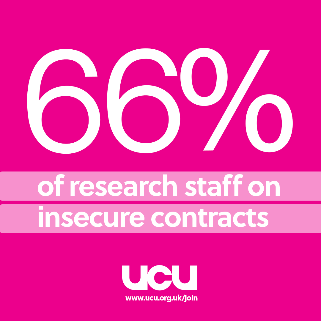 🚨NEW: Two in three research staff in UK universities are employed on fixed-term contracts

Today's report exposes the widespread use of gig-economy style contracts for the staff who prop up university research departments.

Read the full report here: ucu.org.uk/article/13444/…