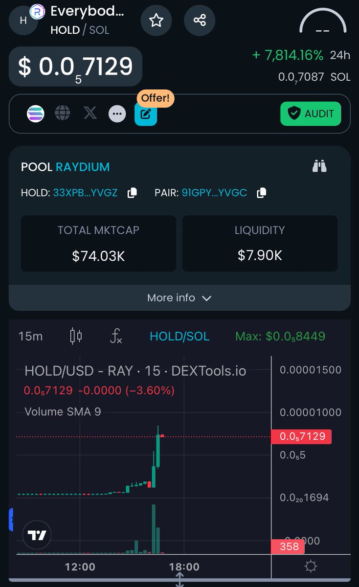 EverybodyHolds_'s tweet photo. 100K incoming!! EVERYBODY $HOLD !!

#HOLDonSOLANA #HOLDSOLANA #HOLDonSOL https://t.co/2LUggDhVTk