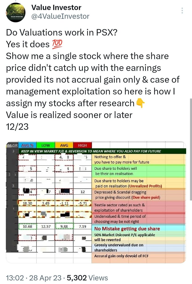 4ValueInvestor's tweet photo. ๐ $SAZEW Result
Another splendid result & what a turnaround story for this company
Don't need any detailed research just follow the numbers from here on
๐ Improvement in Gross Margin catered for drop in Sales & expecting even a staggering Mar Qtr result approx 15 per share https://t.co/gG9gWIRwtC