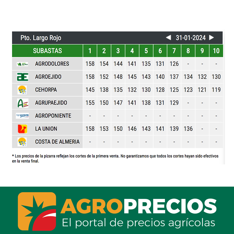 Agroprecios tweet media
