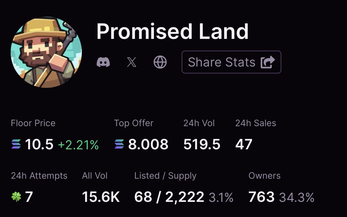 LaunchMyNFTs's tweet photo. Promised Land NFT giveaway 🗻

Floor price is 10.5 $SOL 🎁

Drop your wallets, follow &amp; retweet ✅

~ 24 hrs ⏰ https://t.co/BNu9mpwmwQ