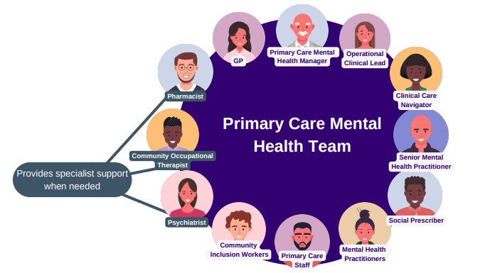 KalDhanda's tweet photo. In any new team or transformational project do not forget the strengths and expertise a NHS librarian can bring to the table to support all levels of decision making from patient care to service development #WeCare #EvidenceBase @BCHFTLibrary https://t.co/k5RjKxHTtH