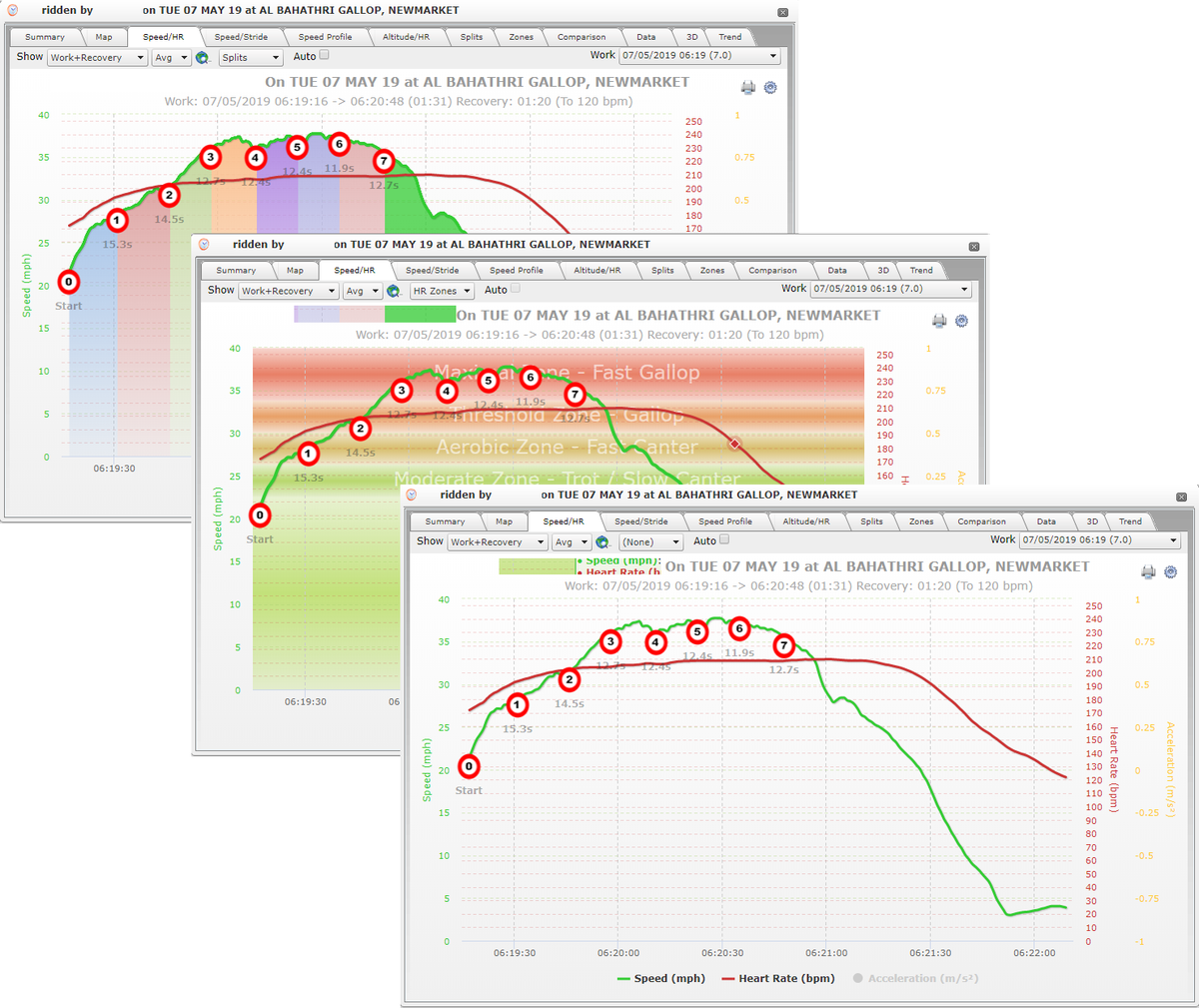 Analyse your performance data in easy-to-read charts and graphs equinitytechnology.com