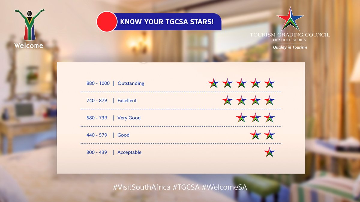 SATravelTrade's tweet photo. Know your TGCSA stars! @TGCSA_ is the only officially-recognised entity that authorises accommodation and conferencing establishments to display Quality Stars. If it’s not a TGCSA star, it’s not a real star.
#VisitSouthAfrica #TGCSA #WelcomeSA #MakeSomeonesDay https://t.co/FtodHuULIm