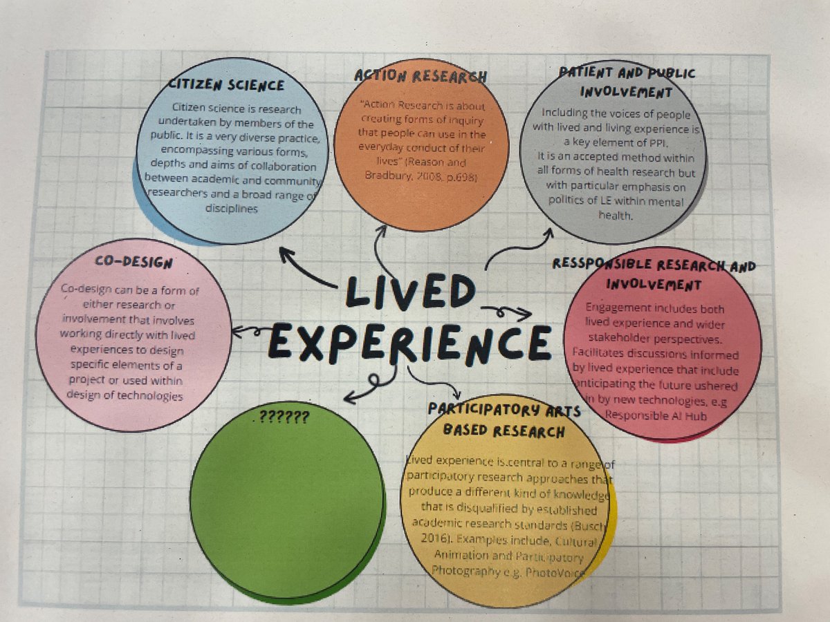 This morning me and <a href="/ColetteMDavies/">Dr Colette Davies</a> are at City As Lab <a href="/UoNresearch/">Nottingham Research</a> community of practice event on the brand new Castle Meadow Campus. Looking forward to thinking about research, lived experience, pl as based research  and the arts disciplines