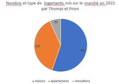 ArnCollignon's tweet photo. Il est plus que temps que ces entreprises qui font la pluie et le beau temps en Wallonie shift de business vers la reno... 
Aujourd'hui leur business reste le neuf et surtout le 4 facades...
https://t.co/H7q61uIZbl https://t.co/CSMTh7Ok8x