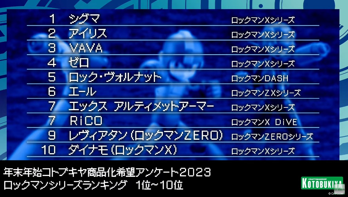 ロックマンシリーズ「コトブキヤ商品化希望アンケート」結果発表