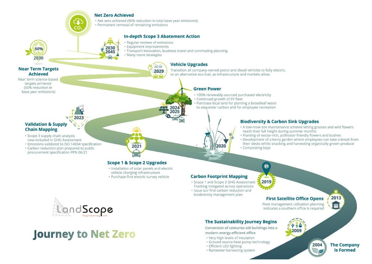 LandScope Engineering tweet media