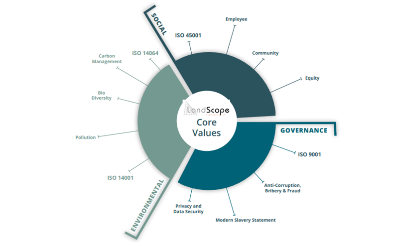 LandScope Engineering tweet media
