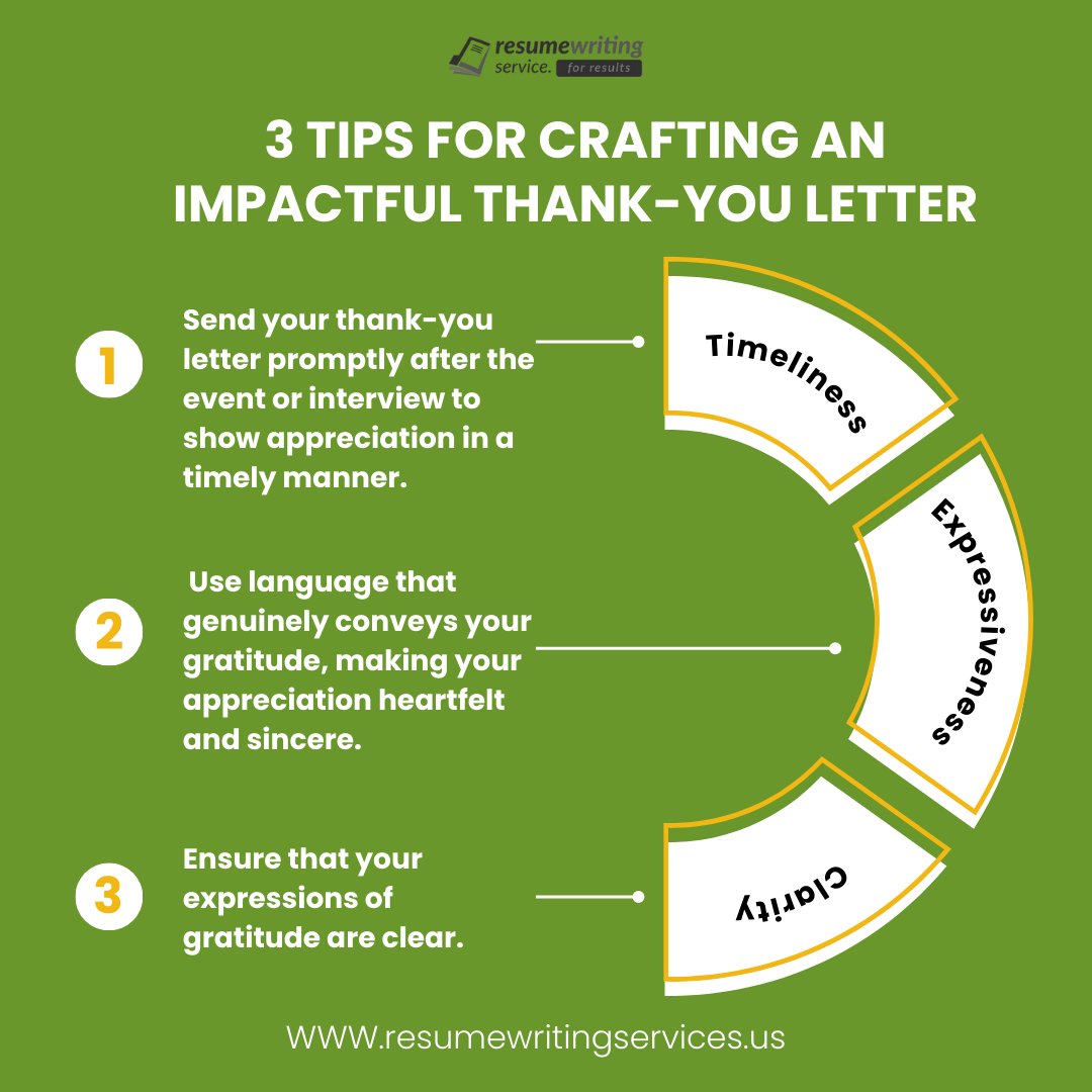 resumehelpus's tweet photo. Mastering the Art of Gratitude: Craft an Impactful Thank-You Letter with Timeliness, Expressiveness, and Clarity.
#resumewriting #coverletter #CV #TaylorSwift #Kelce #SuperBowl #Ravens #PercyJacksonAndTheOlympians #Nicki #ChitaRivera #BenJohnson #Lamar #ArthurSmith #tuesdayvibe https://t.co/6dJdQV8PyW
