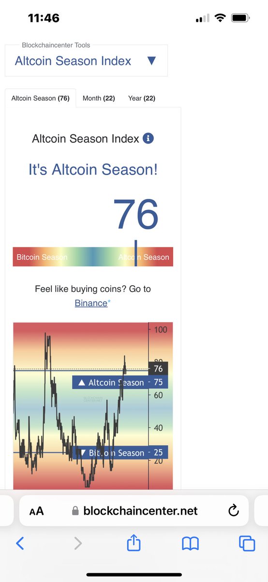 Altseason is here and $LCX and $SS are absolutely crushing it 💪