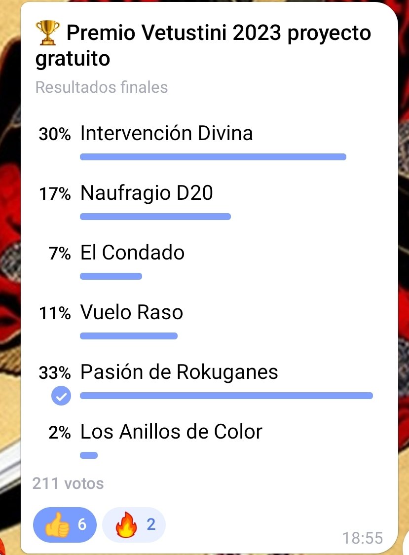 Asterfall's tweet image. A las 10:00 de hoy 31 de enero quedaban cerradas las votaciones de los #PremiosVetustini 2023 y #PasióndeRokuganes ha quedado en primer lugar en la categoría de proyecto gratuito.
Enhorabuena (de nuevo) a todas las personas que participaron en su concepto y creación