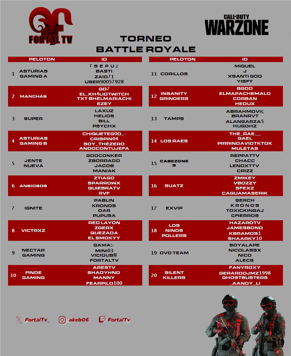 Asi quedo raza la tabla del torneo del dia de hoy 🙏🙏💯👹nos vemos alas 8pm en stream