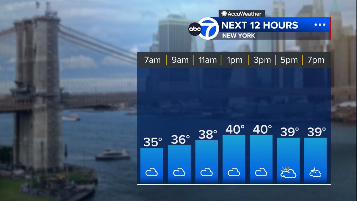 Brittany Bell (@brittanybabc7) on Twitter photo Morning drizzle and flurries will clear this afternoon, but clouds linger. Highs reach the upper 30s and low 40s. Morning drizzle and flurries will clear this afternoon, but clouds linger. Highs reach the upper 30s and low 40s.