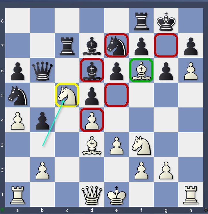 reachvsara's tweet image. Grp3 for @ProChessT on &quot;Exploiting Weak Squares in #Chess&quot;, dominating the darker of them.
One from a classic: Alekhine-Rubinstein, Hague 1921: 20.Nc5!!
One from a modern classic: Karpov(who else!?)-Bagirov, USSR Ch 1970: 28.Qd4!
#ProChess