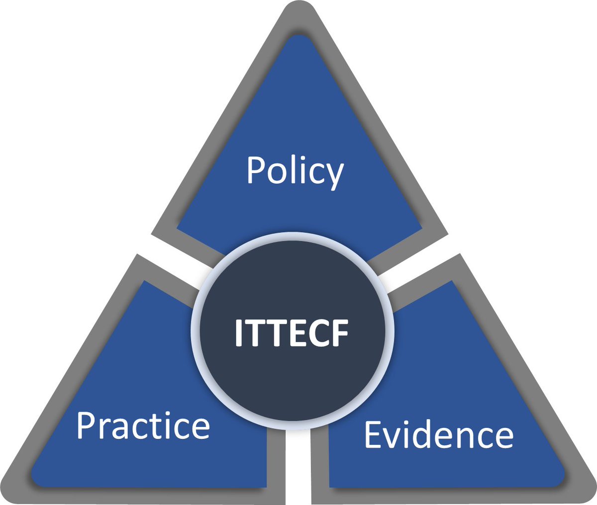 💡 <a href="/harry_madgwick/">harry madgwick</a>, our Policy and Research Manager, explores recent updates to <a href="/educationgovuk/">Department for Education</a>'s framework underpinning trainee and early career teachers’ entitlement to training and development.

Read more: eef.li/fzmvBj