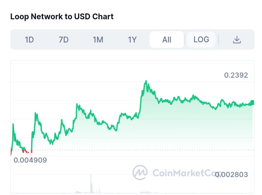 _FutureWeLOOP's tweet photo. It's @LoopNetwork3 birthday. 
The 2y 🎂 journey is awesome and still very young. 
Just have a look or listen to some ama and grab before new tech will released. 
This can happen any moment from now.

Take a look and welcome to $Loop family https://t.co/MnF4tVXp1c