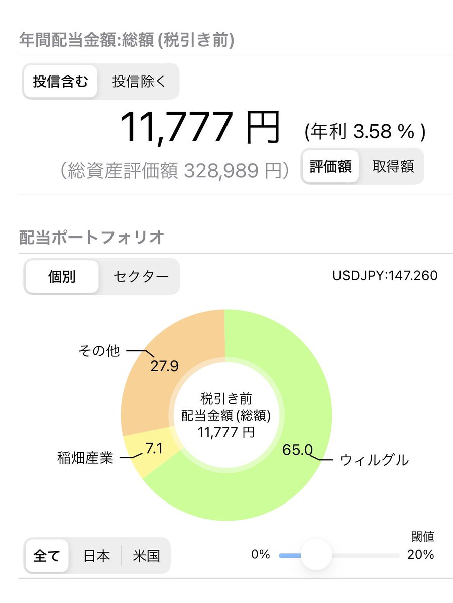 osusume999's tweet photo. 2024.01.31
今日から、スタートです
何故か、体重は90.0kgのキッチリスタートです
新NISAのシステムの関係上
最短で5年
積立投資は、、月、、5千で様子見
低所得者なんで、、入金力は低いんですが精一杯頑張ってみます
ダイエットの方は、ジム通いを再開せな厳しいね
正直、、サボり癖をなんとかせな https://t.co/LKImKhZtle