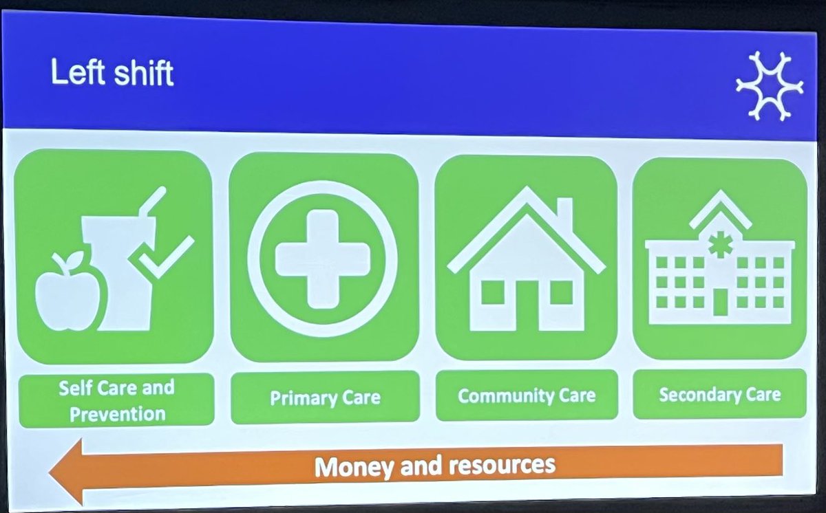 PersonCentNeuro's tweet photo. Great slide shown by Dr Andrew Kelso #medical director @SNEEICB_IES @SNEEICB_WS at todays #neurotransformation meeting #NNTM @NeuroAlliance @TheNeuroAcademy @brainspine @kingshealth @preventiveneur1 https://t.co/SJWftDP9Zi