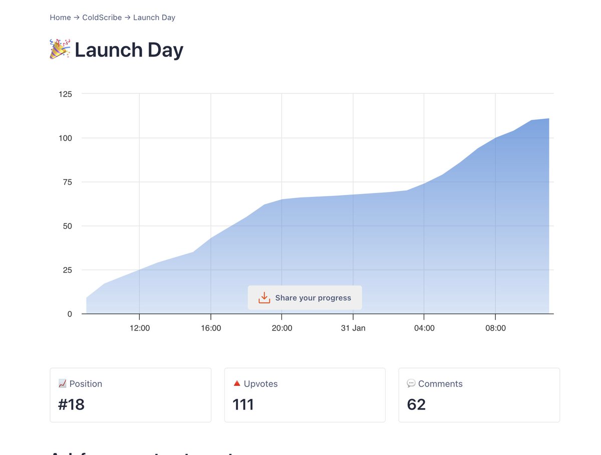 ankush_202's tweet photo. Thank you for supporting @ColdScribe on product hunt. Looking forward to a great future ahead for coldscribe. 

Link : https://t.co/MS5Zsn3zjA… 

#buildinginpublic #ProductHunt #AI #ColdEmails #JobApplications #ColdScribe #LaunchDay #indiedev 
#openmaker #indiehackers https://t.co/W79muvR9I1