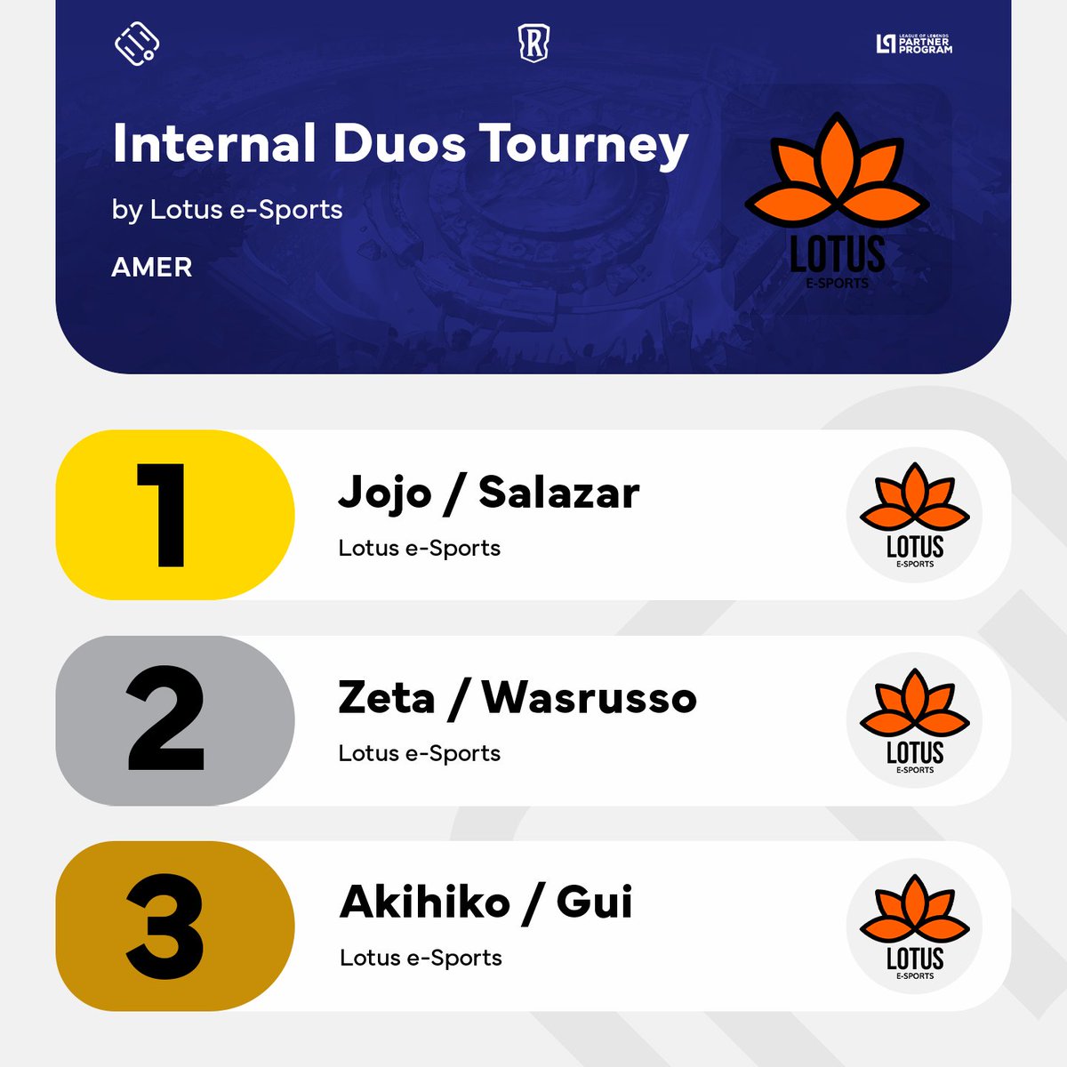.<a href="/Eng_Francisco_/">JoJo</a> &amp; <a href="/bernarcosta/">Xxx sex porn🎳</a> were the winners of the Internal Duos Tournament, organized by <a href="/eSportsLotusBR/">Lotus e-Sports</a>!

The champions beat <a href="/ComedyZeta/">Marco Antonio "Zeta"</a> &amp; <a href="/Wasrusso/">Wasrusso</a> in the Final. Third place went to <a href="/eaiAkihiko/">Aki</a> &amp; <a href="/guiparrudao/">gui</a>, who beat @LoR_Reagan &amp; <a href="/SEJUmilde/">SEJUmilde</a>.

#LoR #LegendsOfRuneterra