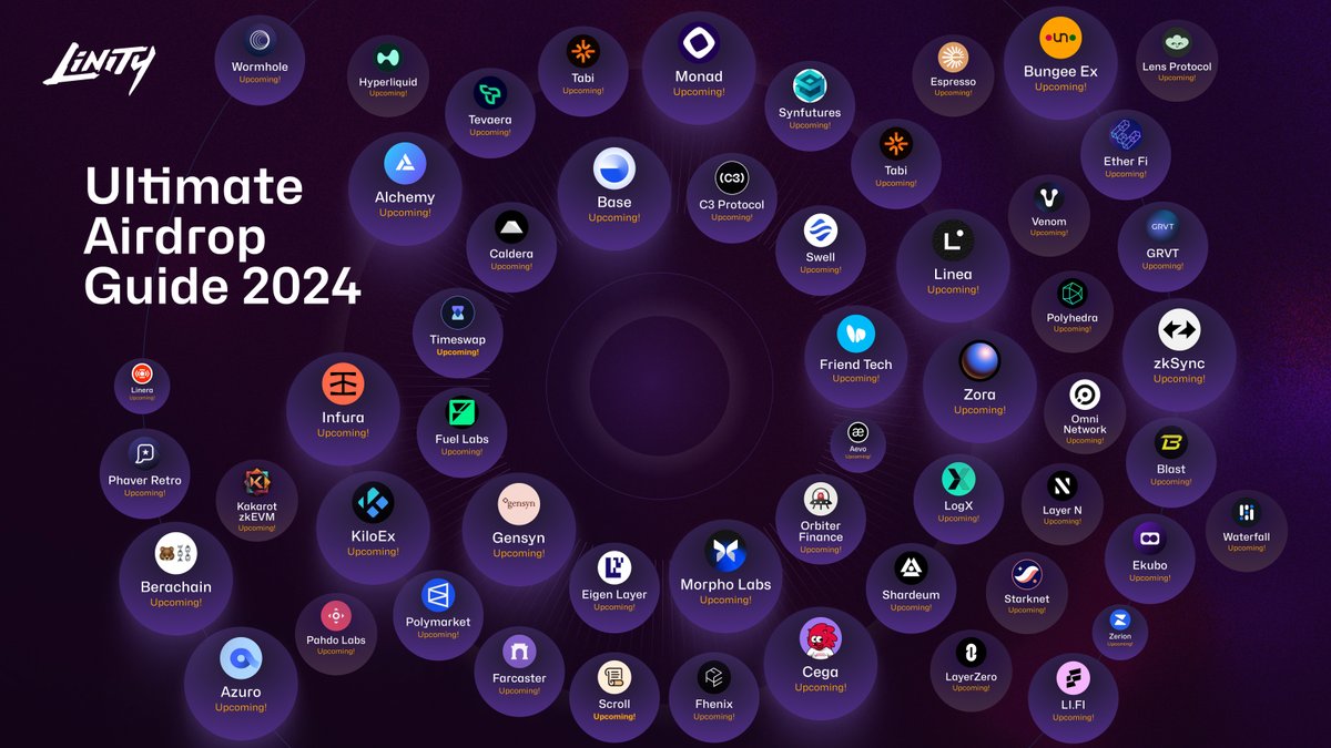 Over the past years, airdrops brought huge returns to people active on new blockchains and dApps 🤑

But the game is far from being over... 
 
NEW AIRDROPS ARE COMING IN 2024 🔥

Wen? How? 🤔 Use our free guides for every project on this map at linity.com 🗺