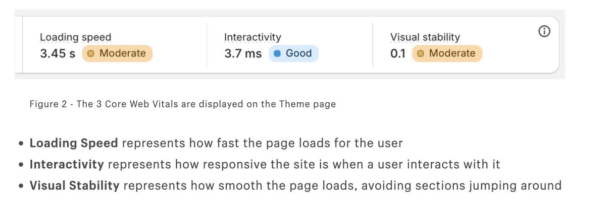 hsivar20's tweet photo. 7. Web performance and vitals:

Shopify has realized that the Google Lighthouse scoring has several limitations and often is not representative of the actual customer shopping experience. Their new web performance data uses actual customer experience interactions including network speed/device type/OS etc to overcome limitations 

These are similar metrics that Shopify uses to judge the stability and performance of apps as well.

The graph below is the key information that I'd keep my eye on - what % of users had a poor experience and how does this trend month on month. All efforts to improve performance should be geared in this direction.

For data nerds, you can access the raw data as well via a public API and analyze it yourself using SQL/python/Excel.