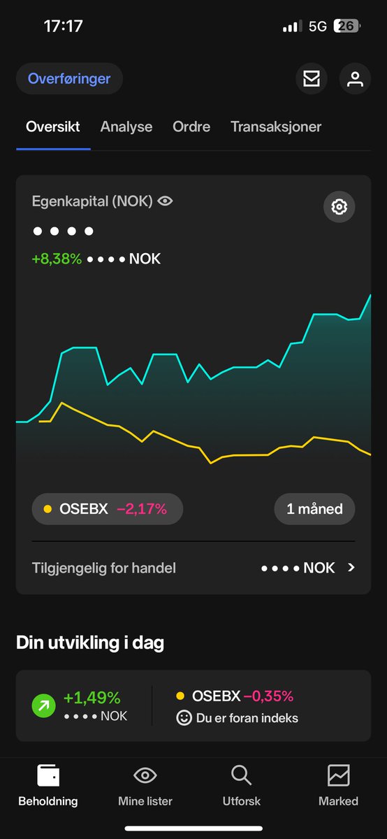 Januar 2024 🚨✍🏾

8,38% 📈 vs indeks 2,17% ned 📉
 
Posisjonene som har rørt seg mest: 
$KCC ~ 22% 📈
$Belco ~ 19% 📈
$MPCC ~ 19% 📈
$Okea ~ 13% 📉

Har økt i $VAR to ganger og diversifisert  med inngang i $NOM 🏗️