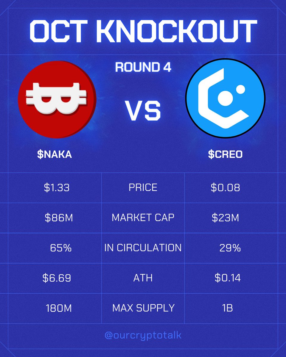 Our Crypto Talk tweet media