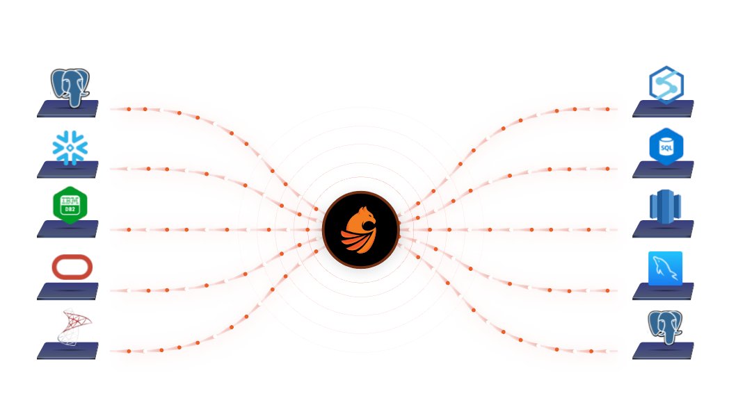Omni Loader is a database migration solution with a massively parallel migration engine.
bit.ly/41Np4Oz
#DataMigration #EaseOfUse #OmniLoader
#DataSlicing