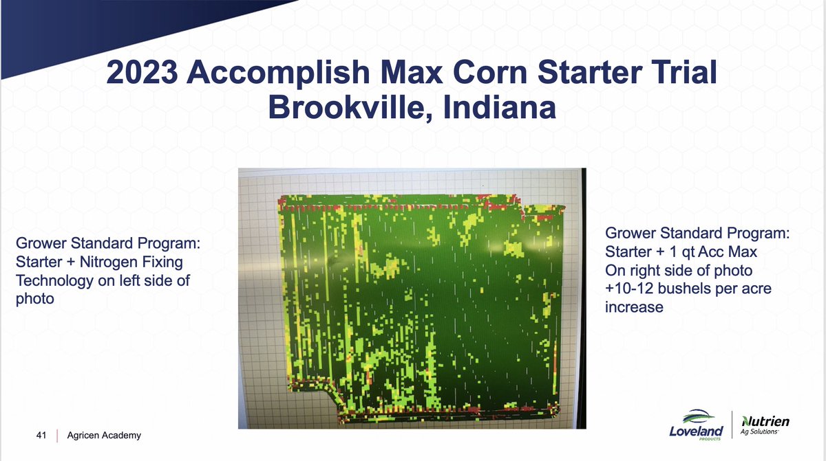 How well does #AccomplishMax mineralize nutrients and facilitate plant uptake? Below is a 2023 Corn Starter Trial using the Growers' GSP Starter + Nitrogen Fixing Technology on the left side vs #AccomplishMax + GSP Starter on right side. There is a clear +10-12 bushels per acre