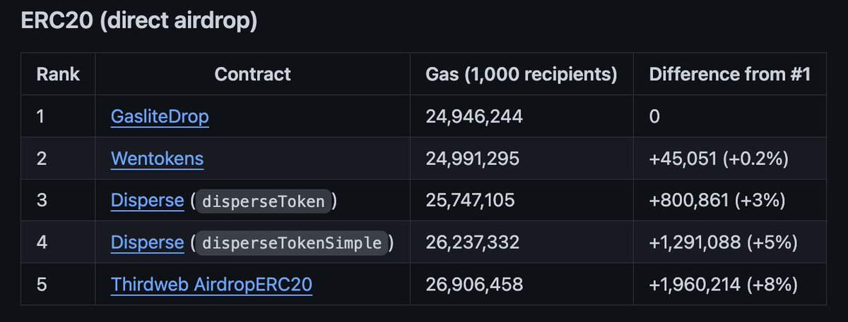 polarzero tweet media