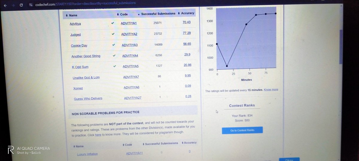 Souvikjana007's tweet image. #competetiveProgramming 
#CodeChef
Today&apos;s contest results.
My rank 834🤗
#100DaysOfCode