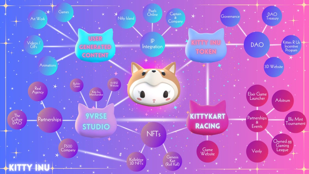 Mudson1991's tweet photo. Love to see the first CEX Listing from @KittyInuDAO on @MEXC_Official
There Ecosystem is just crazy...
More to come ...
#kittyinu #kittykart #9VRSE #SmallCaps #Ethereum https://t.co/X8ydJcAyBL