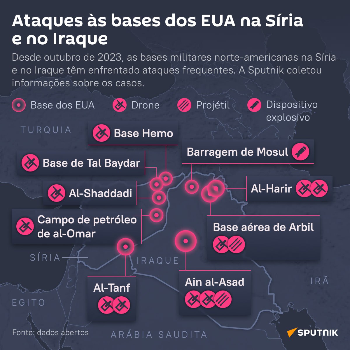 Pentágono confirma deslocamento de 900 soldados para o Oriente Médio -  26.10.2023, Sputnik Brasil