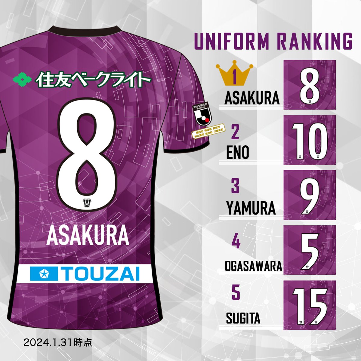 2024シーズン選手背番号ユニフォーム 1/31時点 ランキング発表