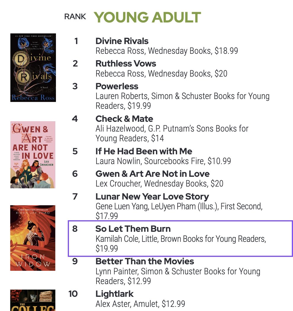 SO LET THEM BURN is an Indie Bestseller for the second week in a row! Thank you so much to everyone for buying, boosting, sharing, screaming! And thank you most of all to the indie booksellers who are handselling SO LET THEM BURN, I love you, I love you, I love you 💜💜💜