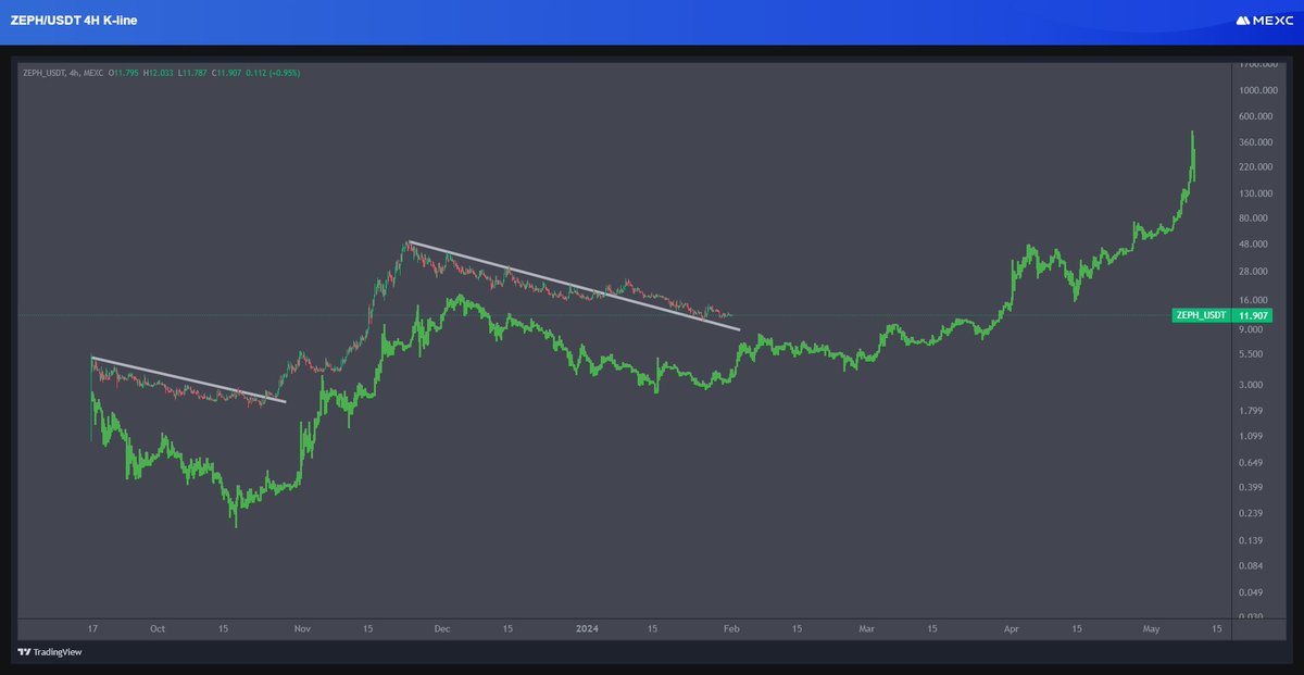 Mr Prøducer 🌙 tweet media