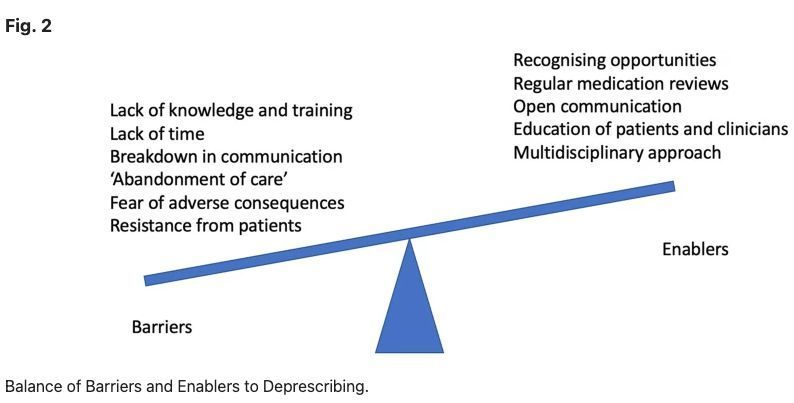deprescribing.org (@deprescribing) on Twitter photo Insights from a recent review from <a href="/NatureAging/">Nature Aging</a> shed light on how older patients view #Deprescribing, and highlight key barriers and enablers to combatting #Polypharmacy in 2024💡🔍💊
Read more here:
buff.ly/3UjLvda
Our website:
buff.ly/2pVXiz9 Insights from a recent review from <a href="/NatureAging/">Nature Aging</a> shed light on how older patients view #Deprescribing, and highlight key barriers and enablers to combatting #Polypharmacy in 2024💡🔍💊
Read more here:
buff.ly/3UjLvda
Our website:
buff.ly/2pVXiz9