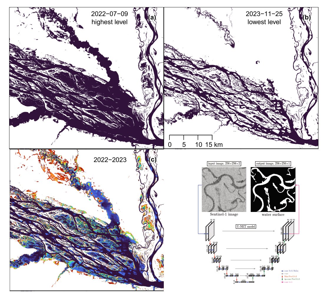 RicardoDalagnol's tweet image. 📢🛰️💧Novo paper de @FabienWagner mostra a #Seca centenária na Amazônia (Rio Negro) em 2023 com dados de satélite radar #Sentinel1 e #InteligênciaArtificial

❗️Amazon forests Century #drought analysis w/ #Unet #AI &amp;amp; #Sentinel1 satellite

🖇️ arxiv.org/abs/2401.16393

Leia + 1/n🧵